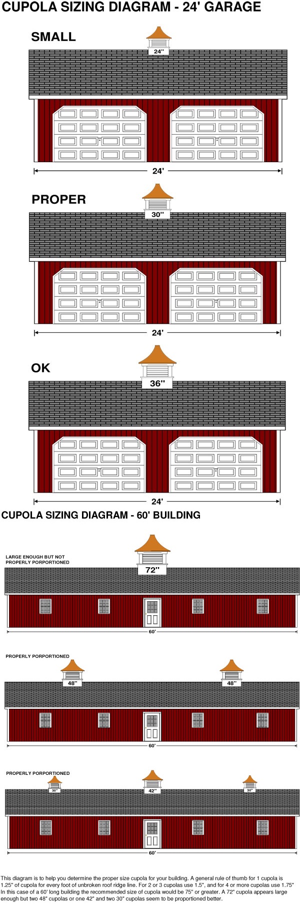 Cupola Size Chart