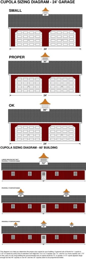 Cupola sizing diagram and guide for garages and barns, showing small, proper, and oversized proportions for rooftops.